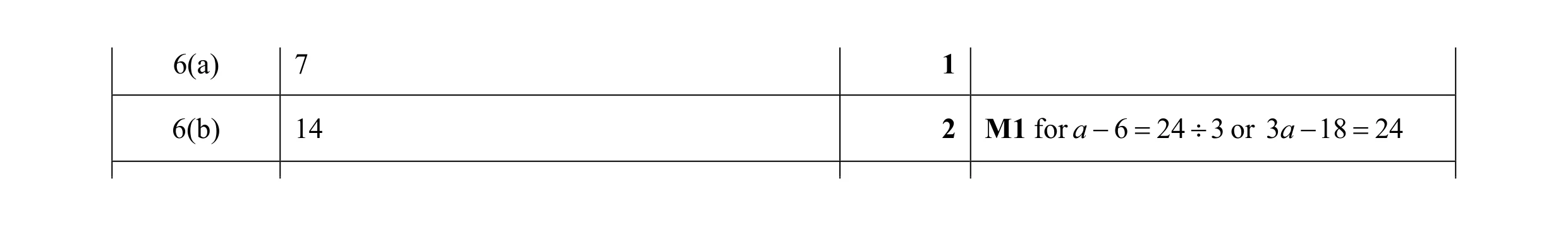 Mark scheme for question 12