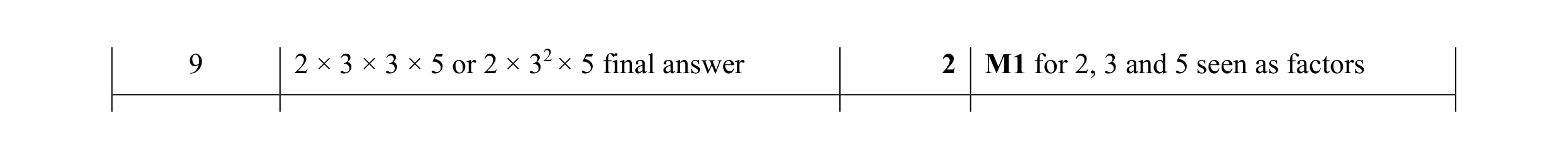 Mark scheme for question 10