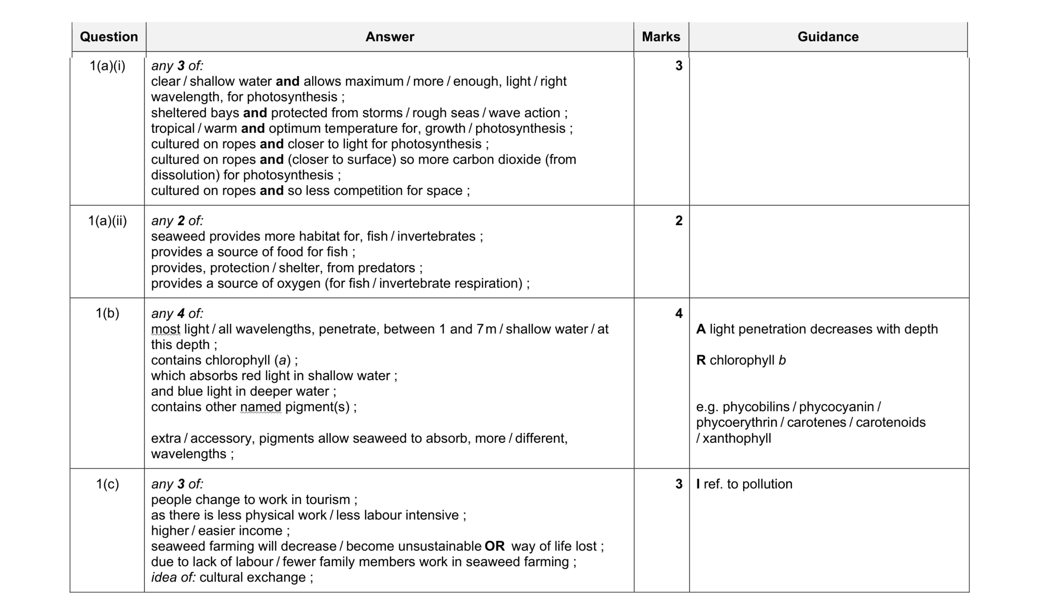Mark scheme for question 8