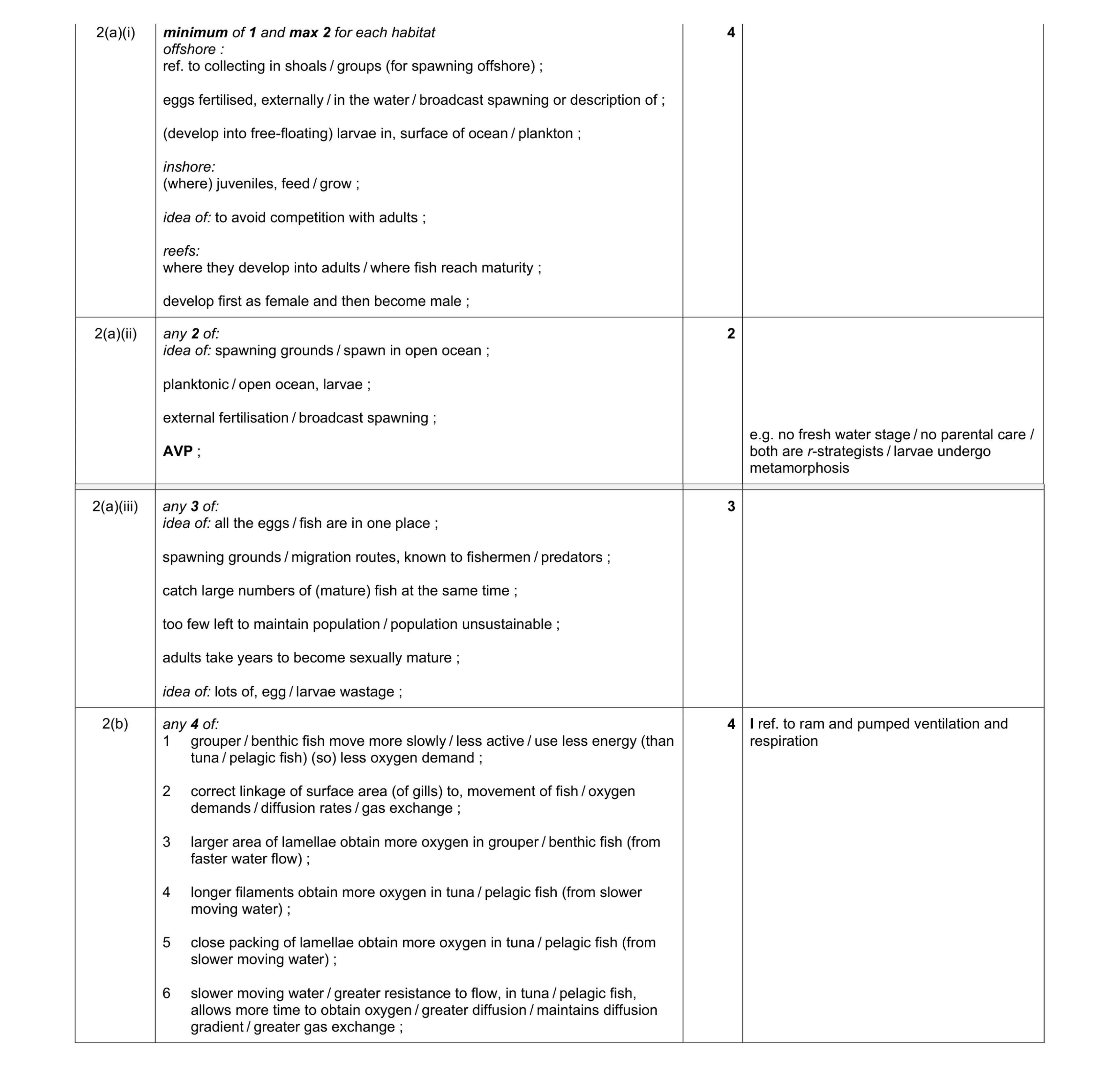 Mark scheme for question 3