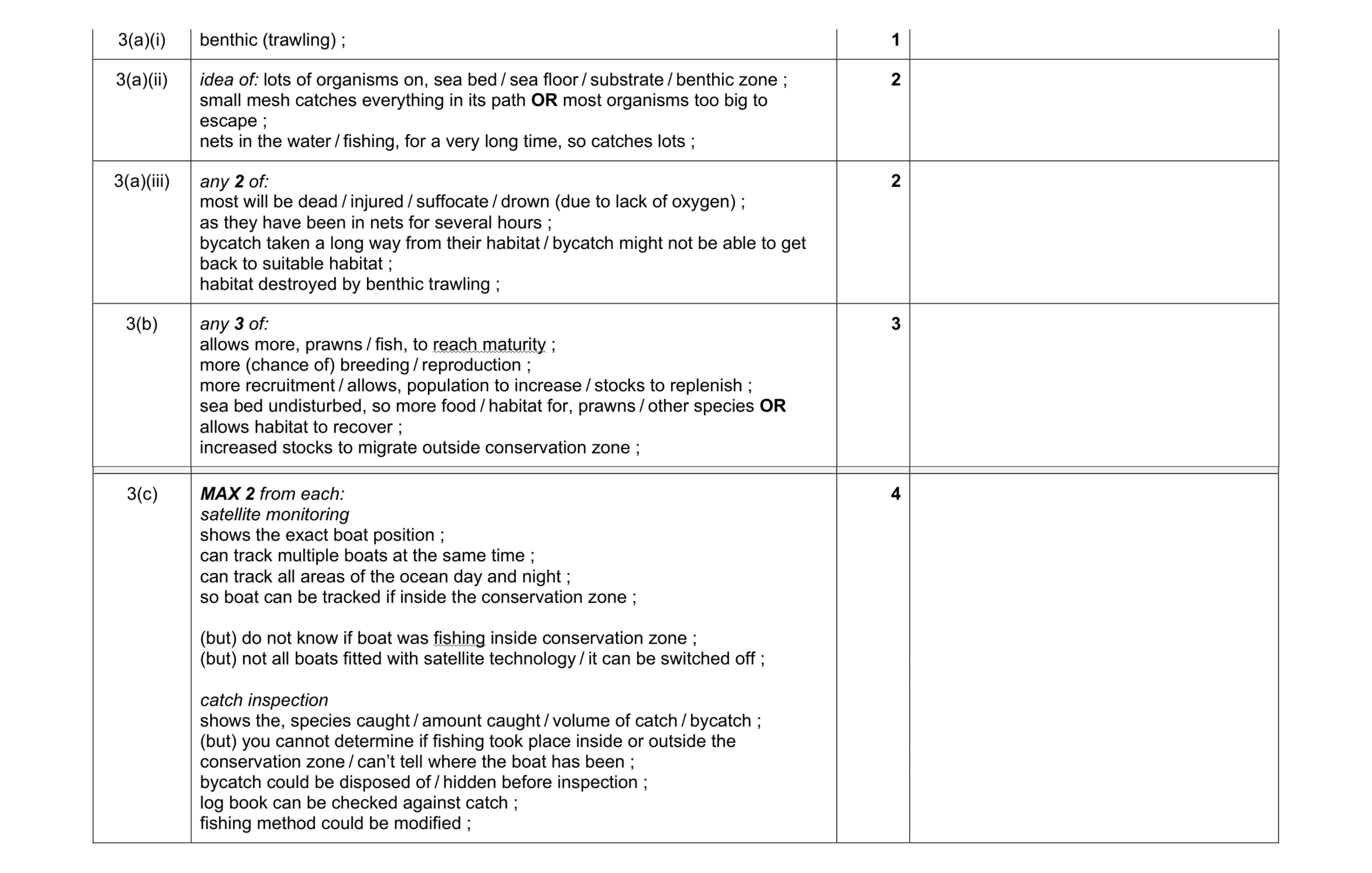 Mark scheme for question 6