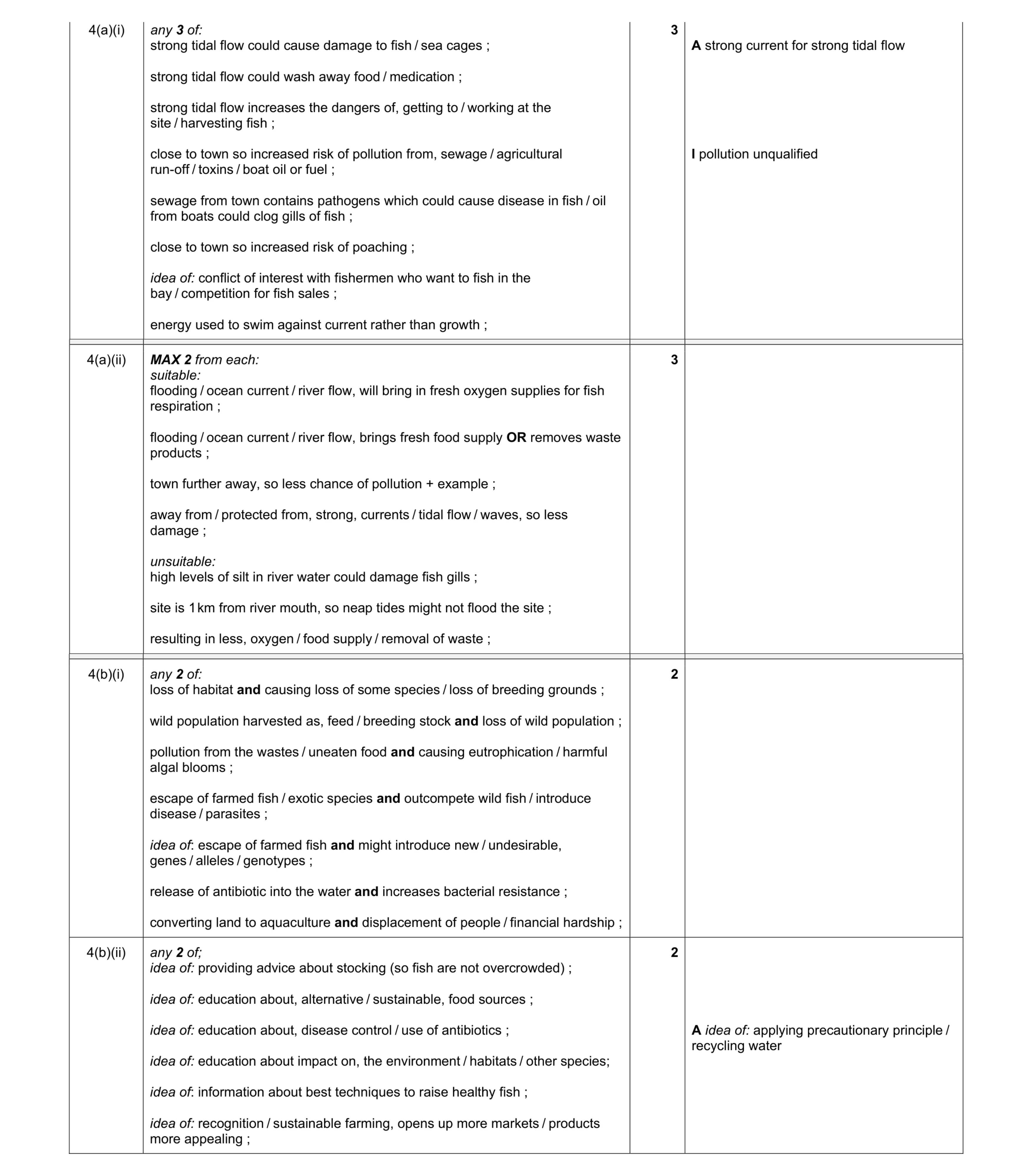 Mark scheme for question 9