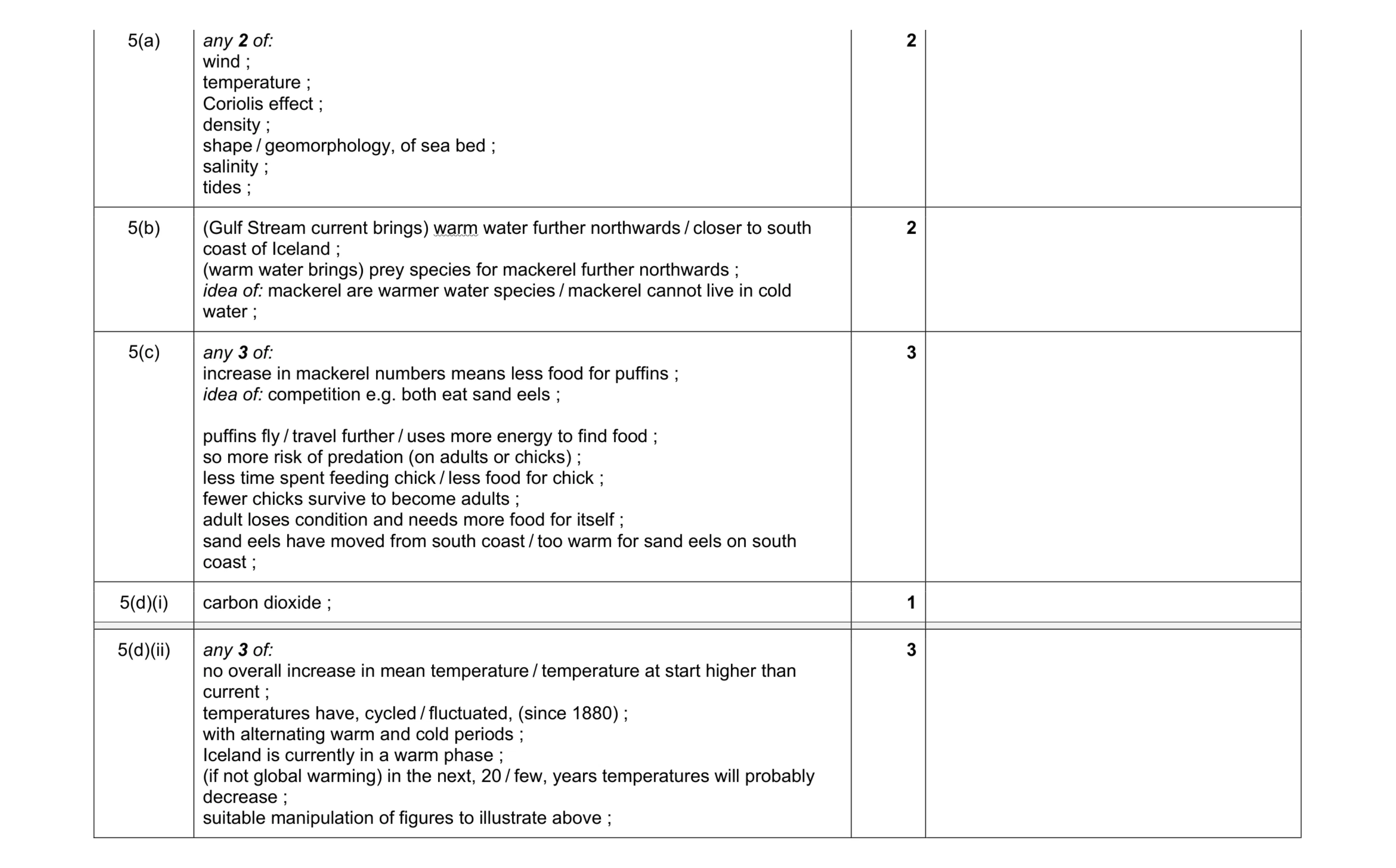 Mark scheme for question 2
