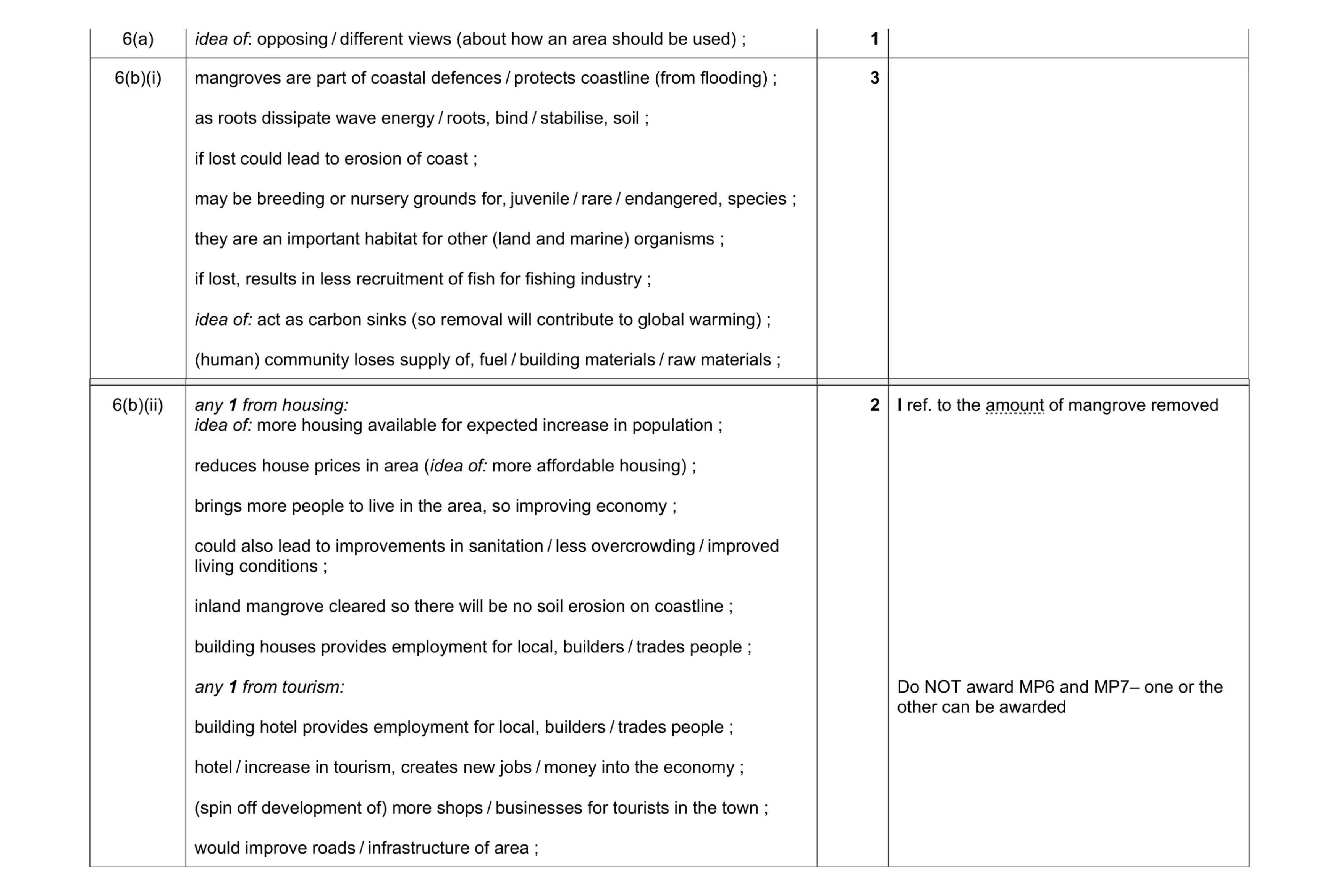 Mark scheme for question 7