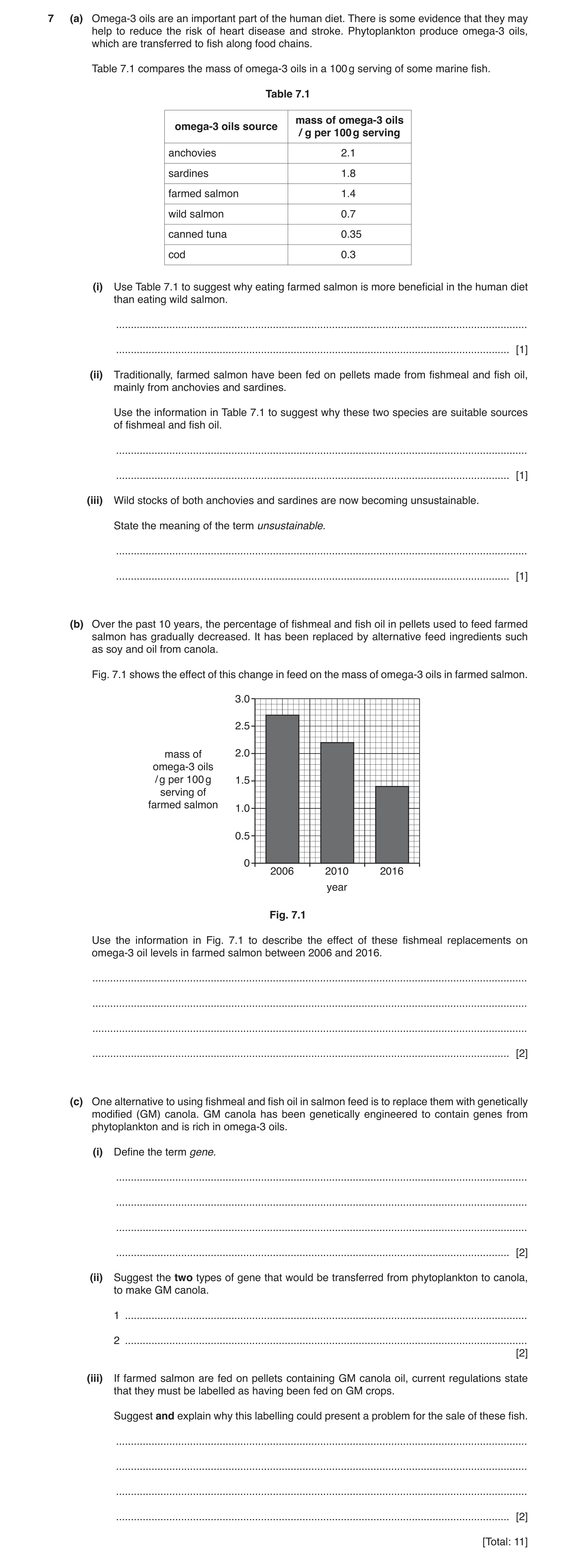 Question 7: (a) Omega-3 oils are an important part of the human diet. There is some evidence that they may help to reduce the risk of heart disease and…