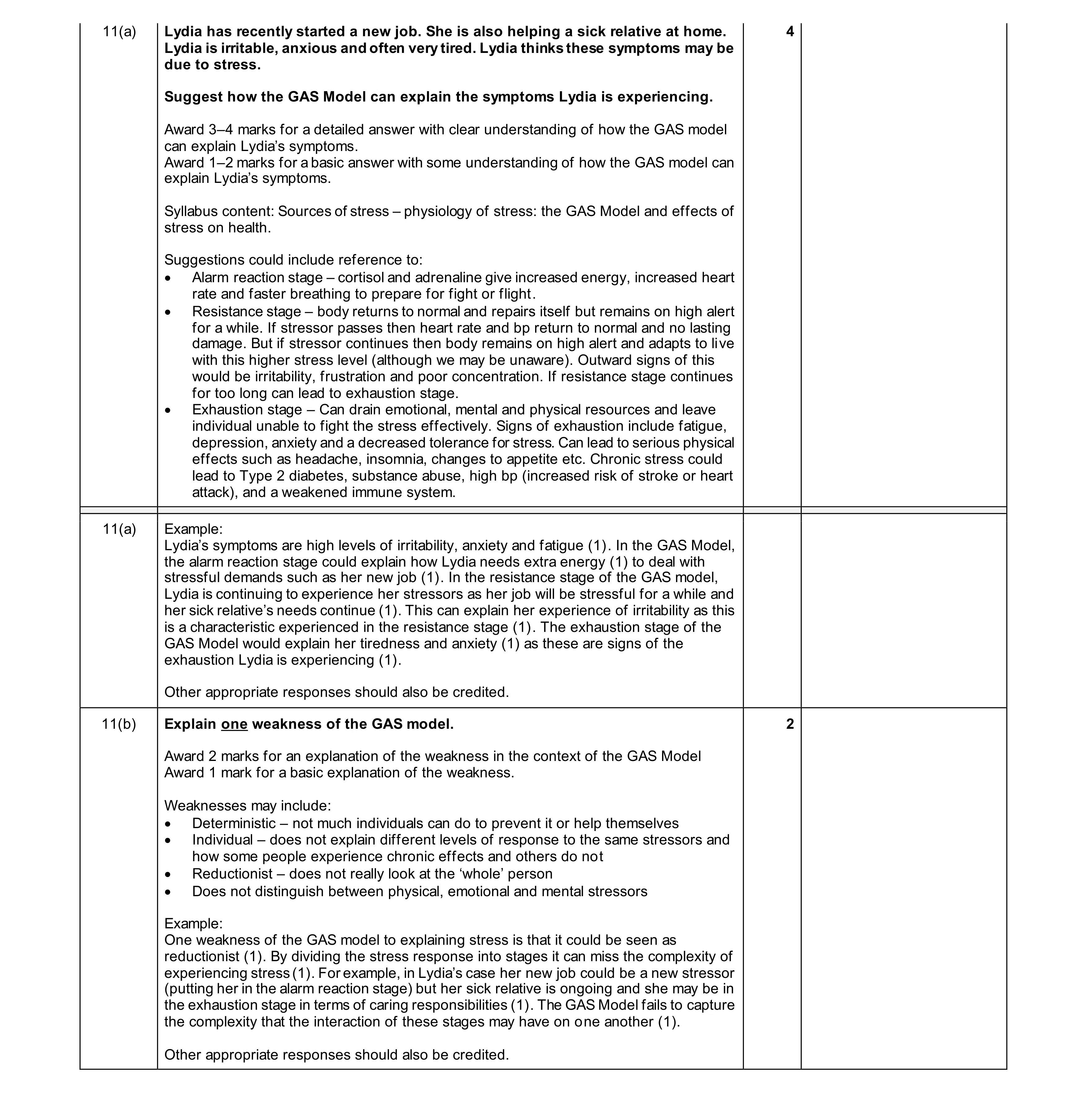 Mark scheme for question 23
