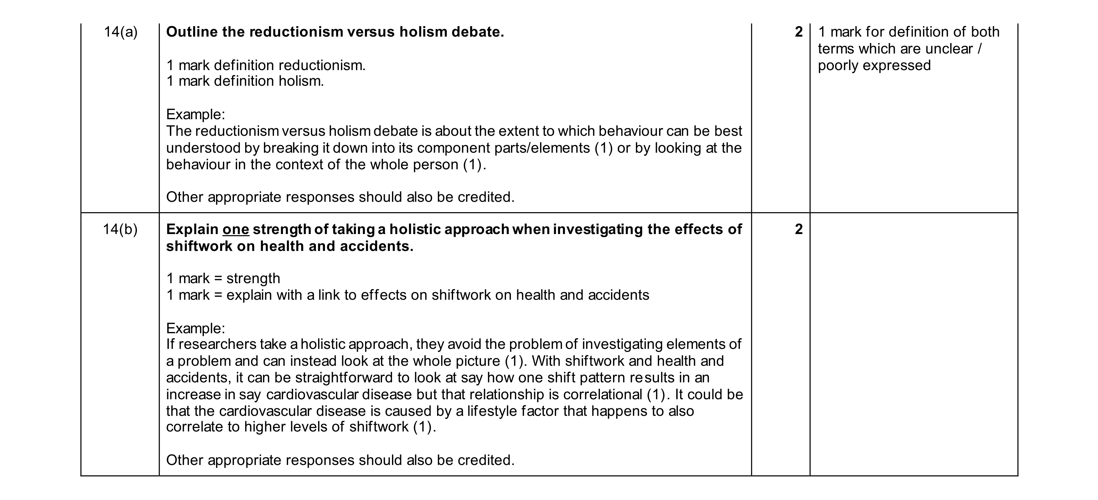 Mark scheme for question 19