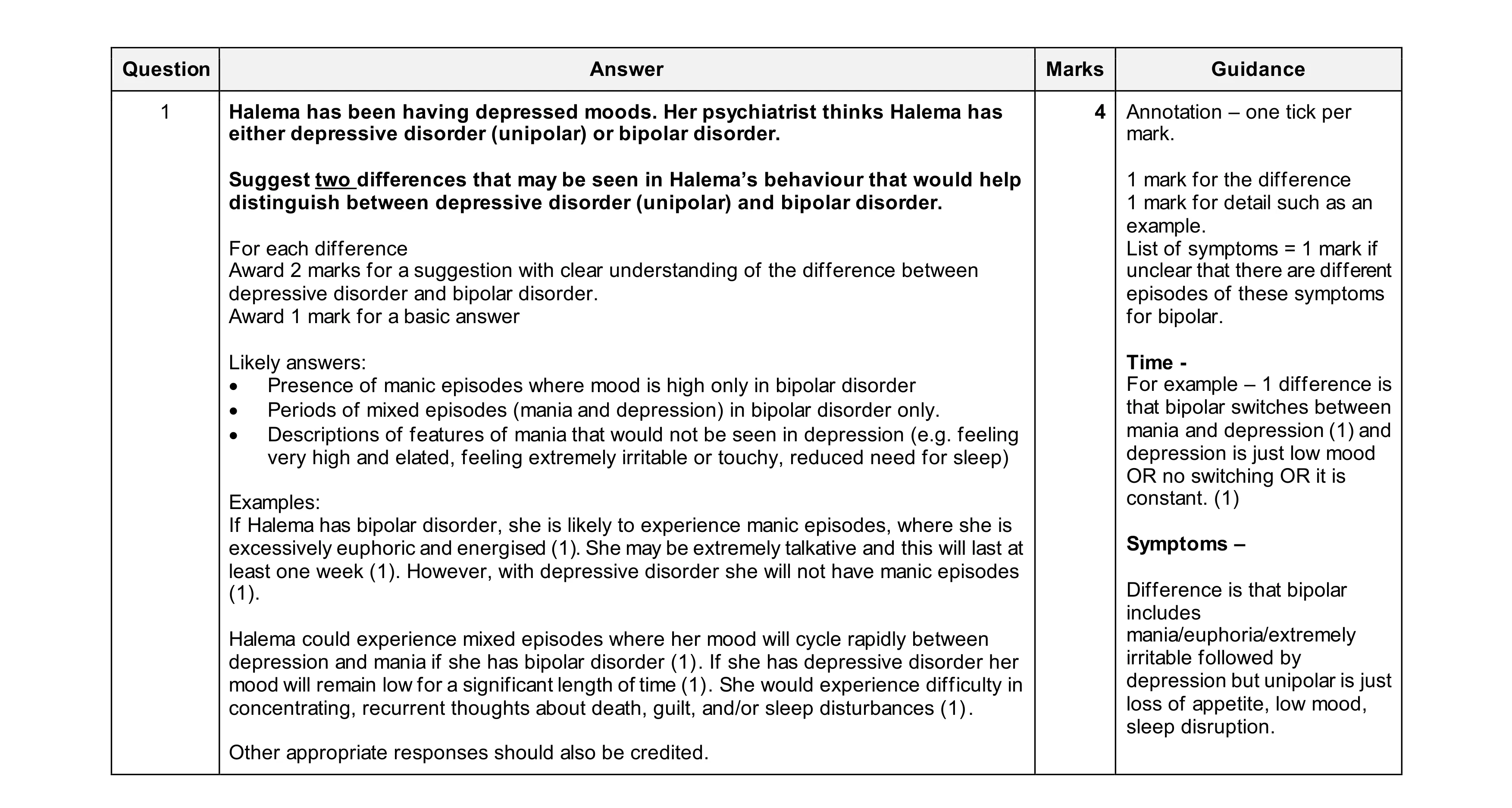 Mark scheme for question 26