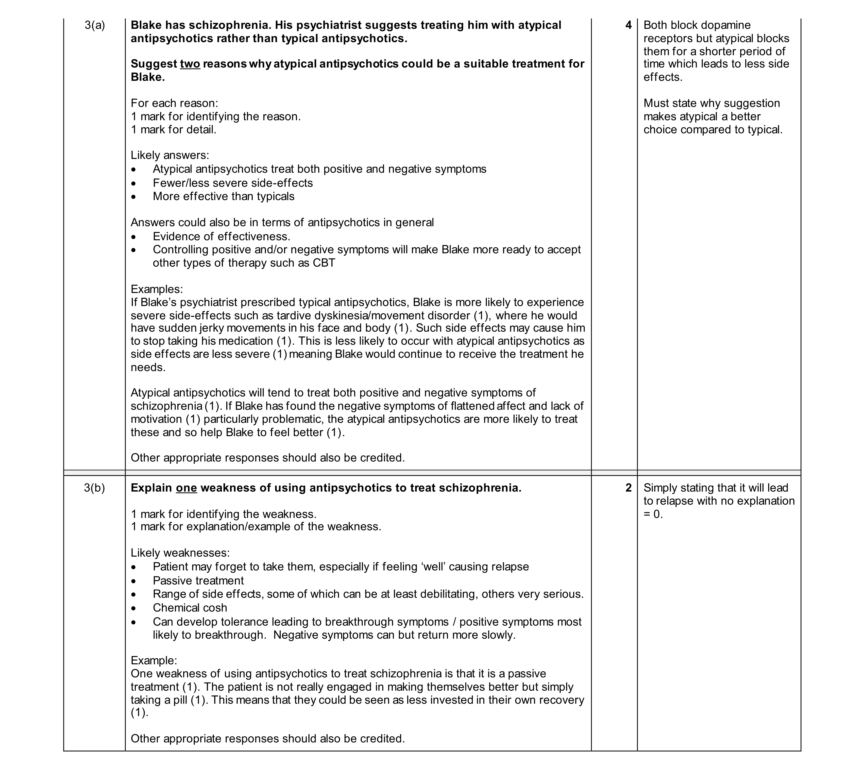 Mark scheme for question 26