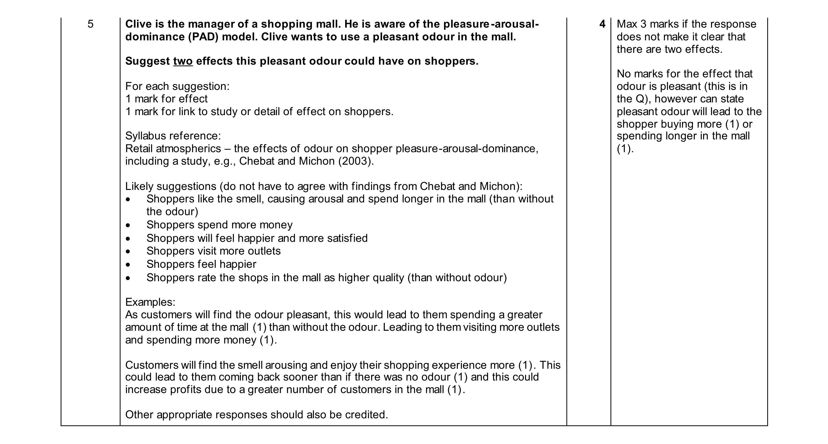 Mark scheme for question 47