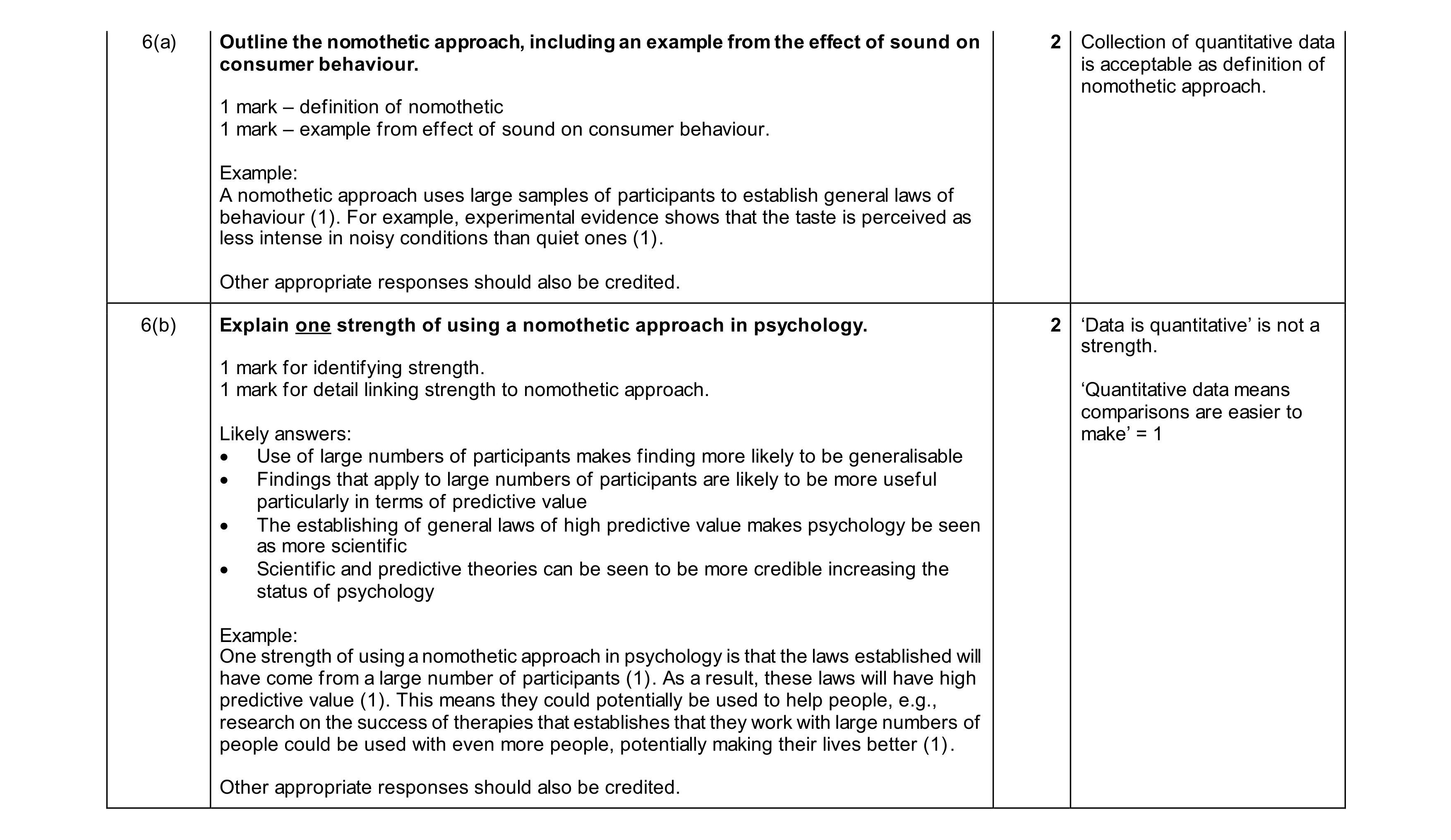 Mark scheme for question 58