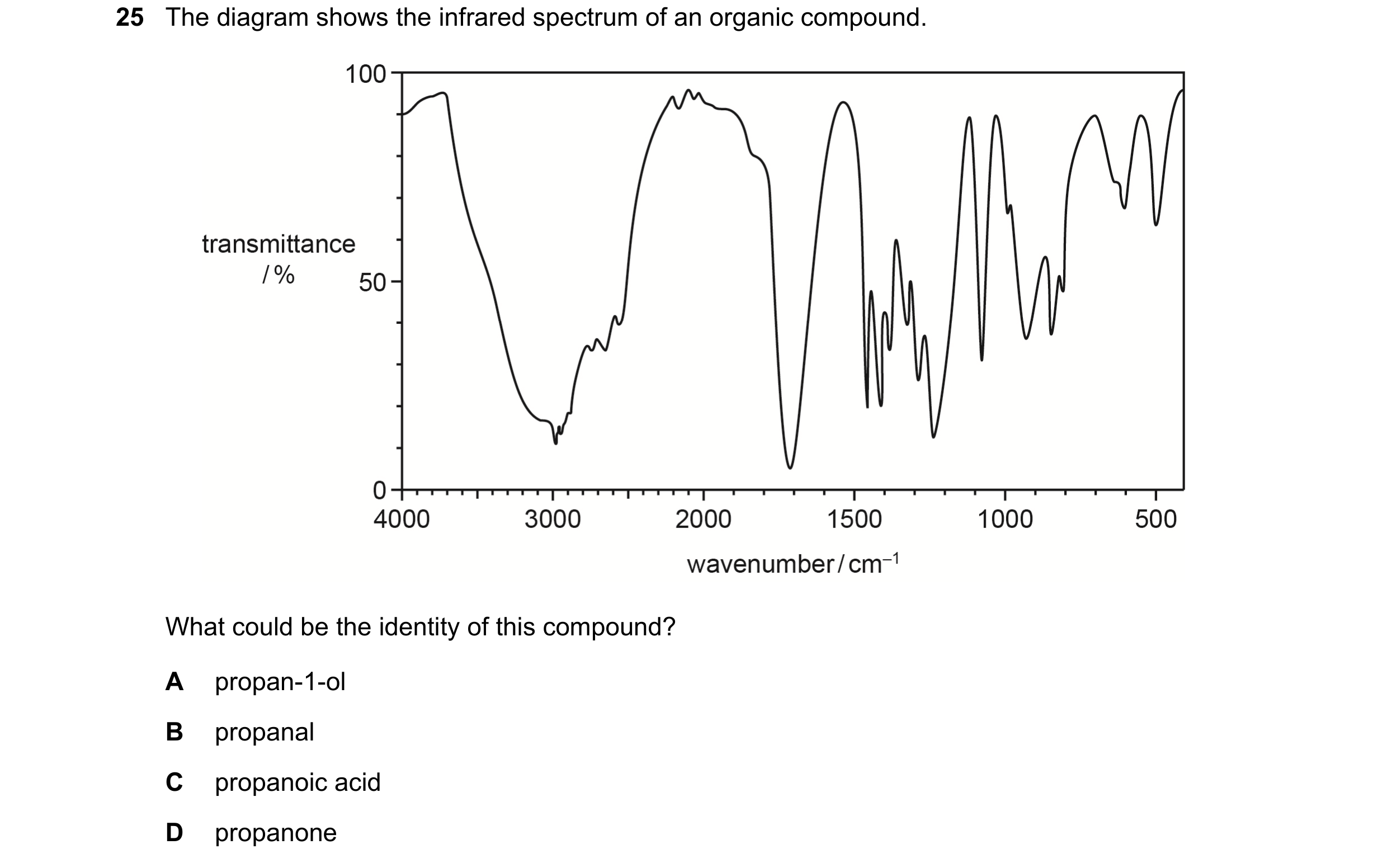 Question 19: The diagram shows the infrared spectrum of an organic compound. What could be the identity of this compound? A propan-1-ol B propanal C pro…