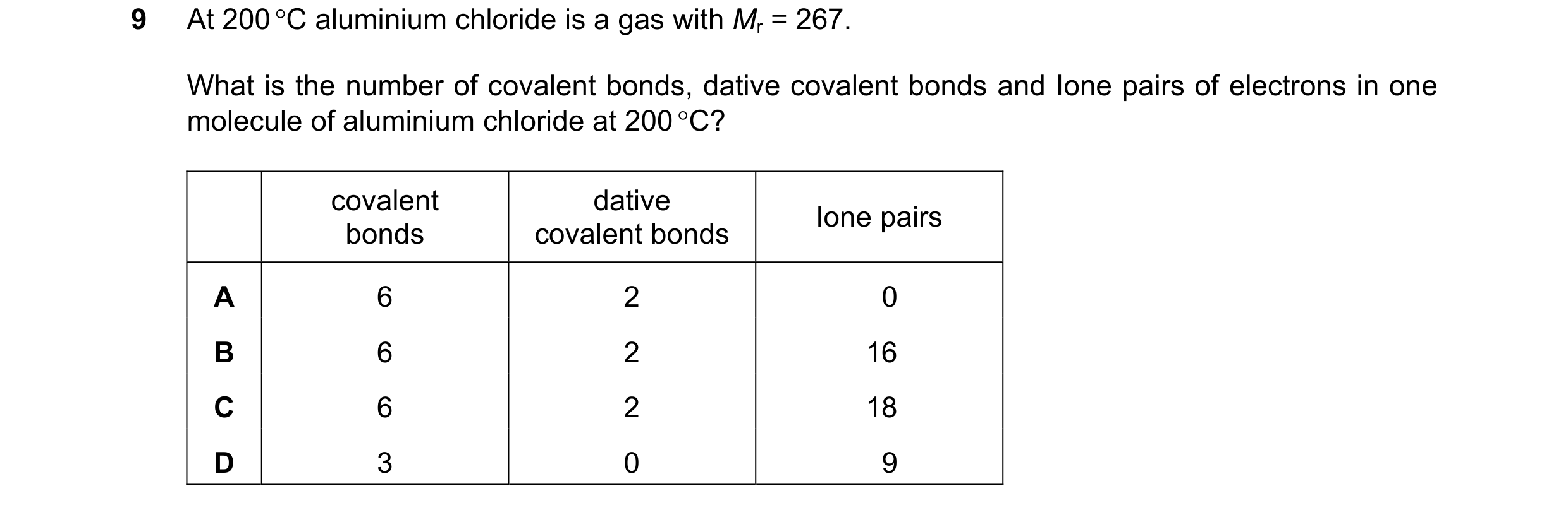 Question 18: At 200 °C aluminium chloride is a gas with Mr = 267. What is the number of covalent bonds, dative covalent bonds and Ione pairs of electron…