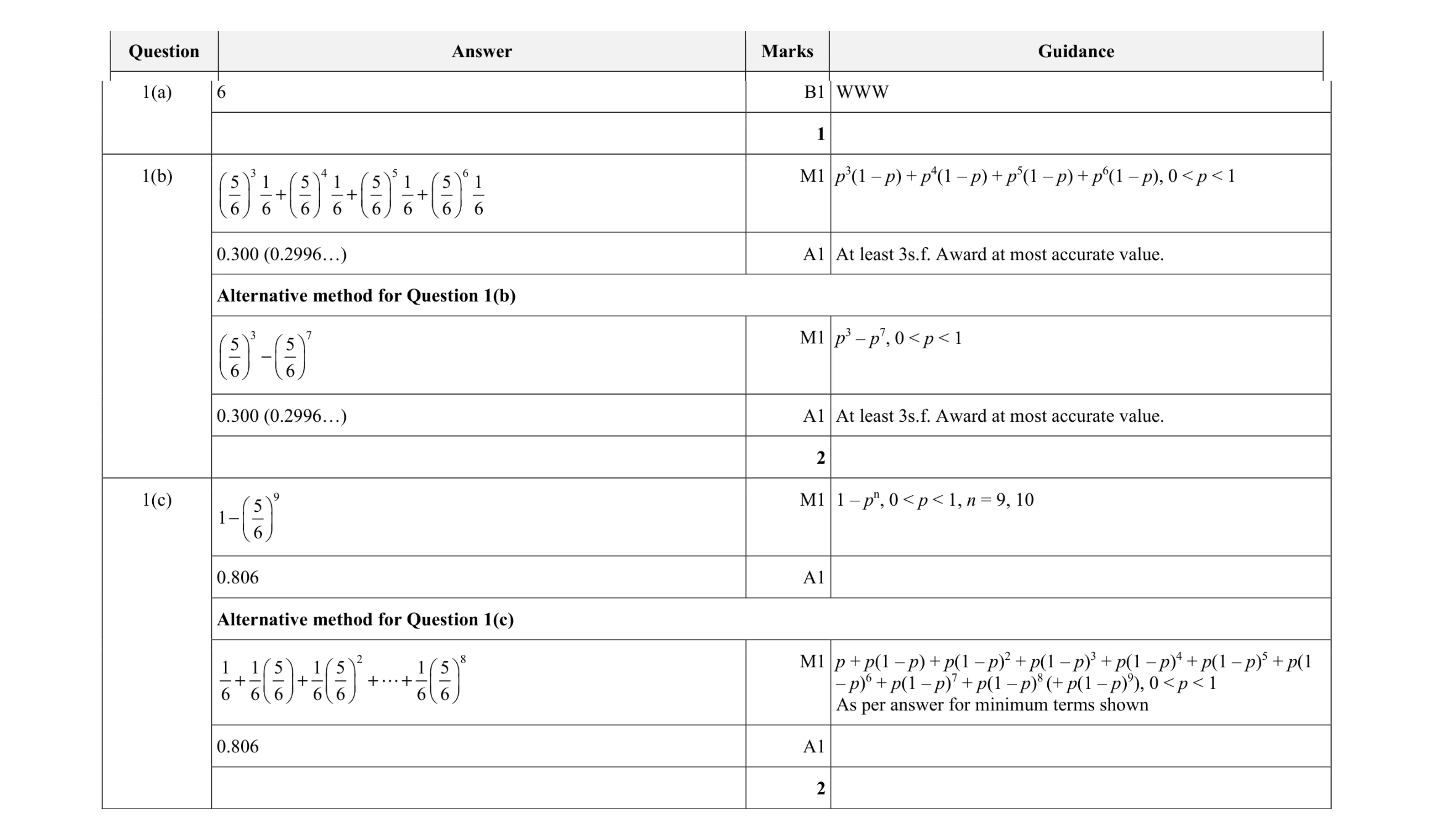 Mark scheme for question 25