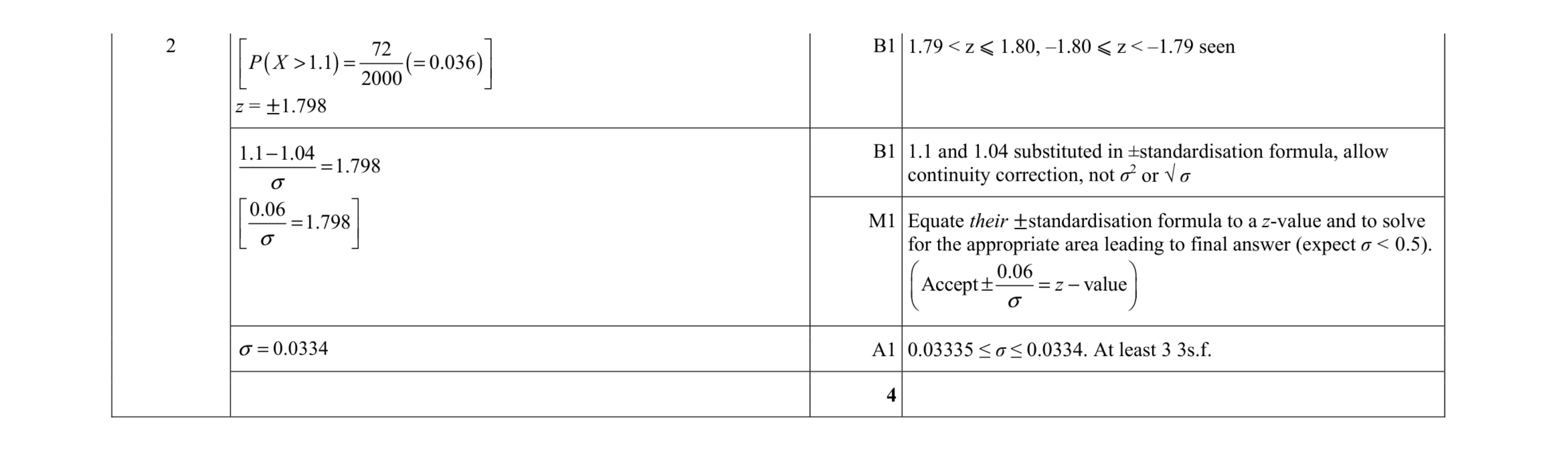 Mark scheme for question 12