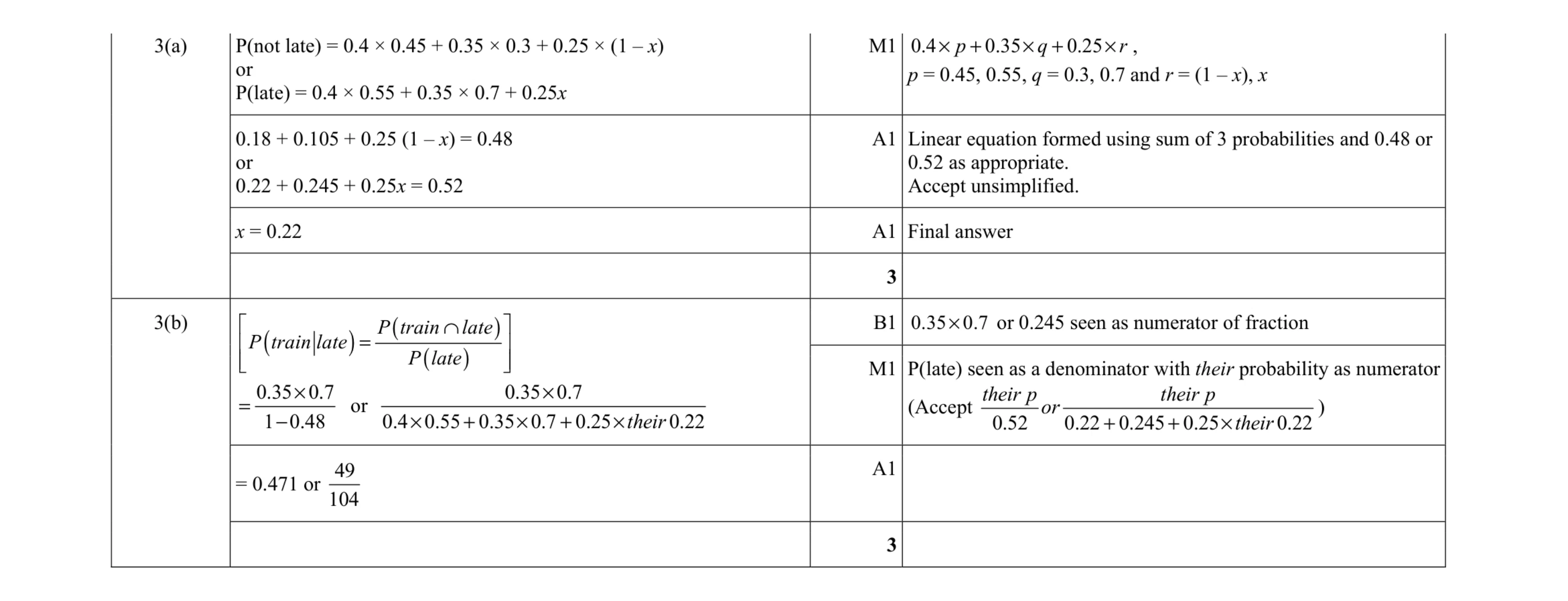 Mark scheme for question 26