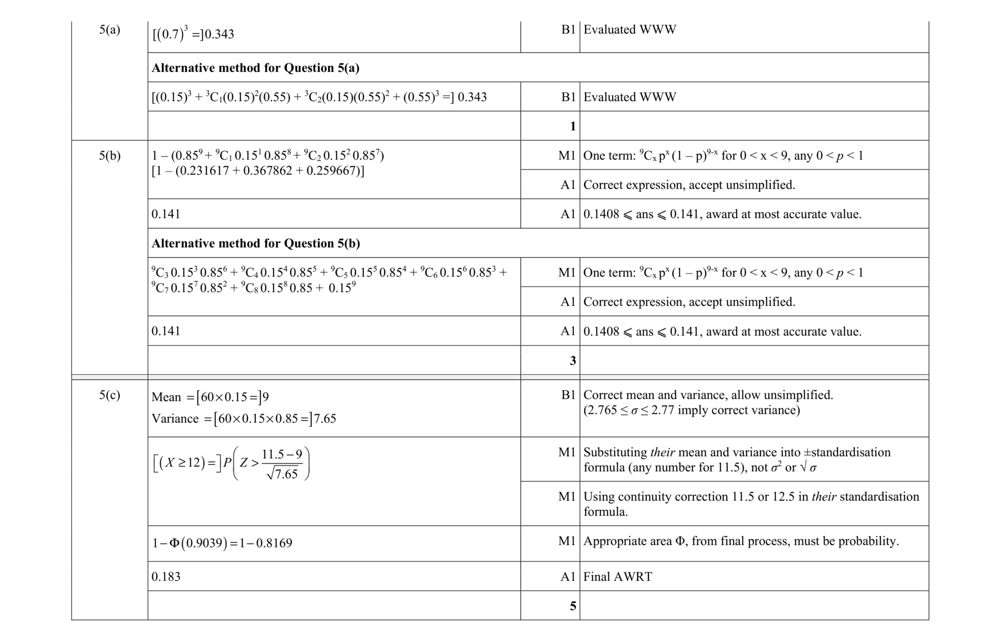 Mark scheme for question 27