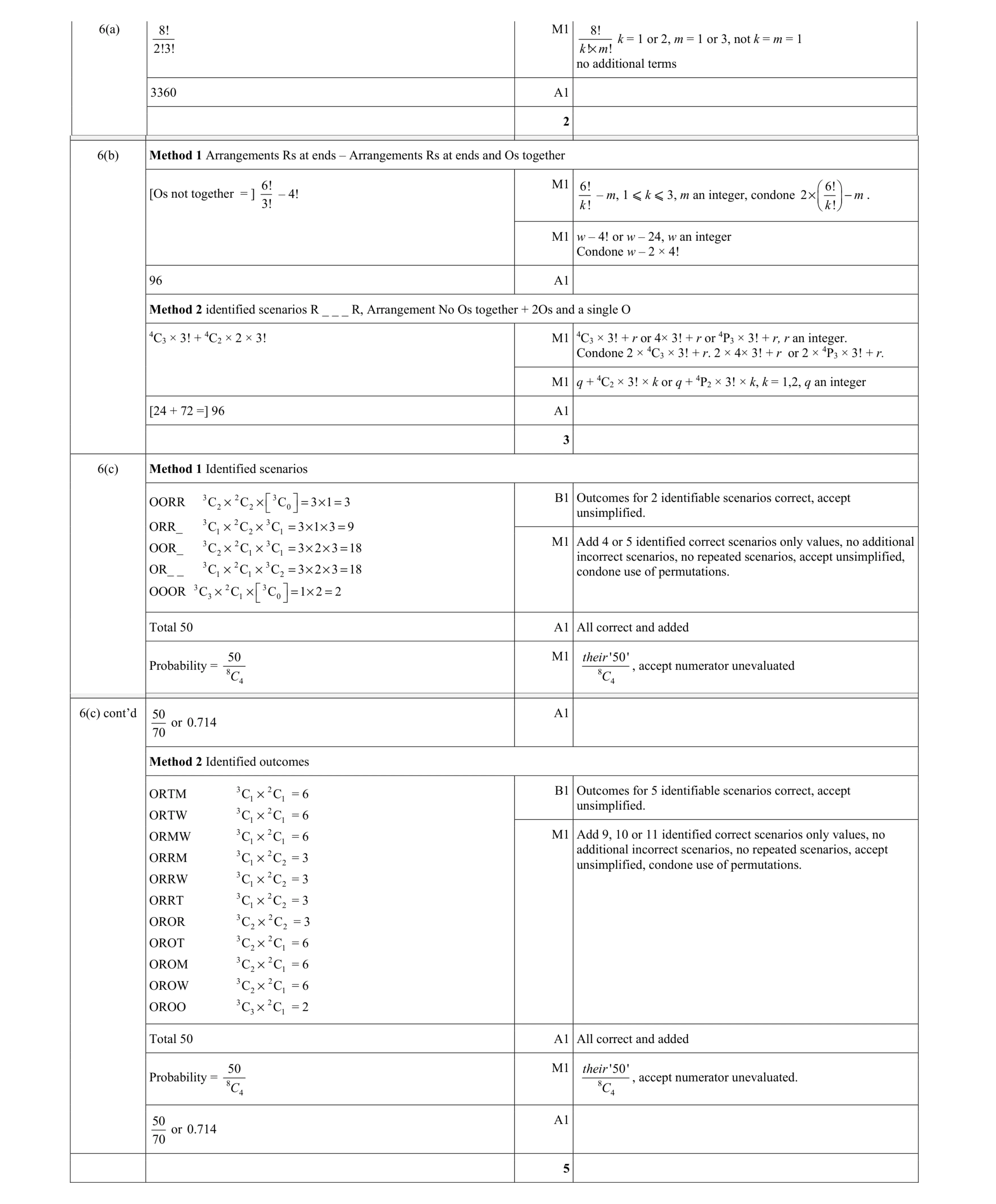 Mark scheme for question 28