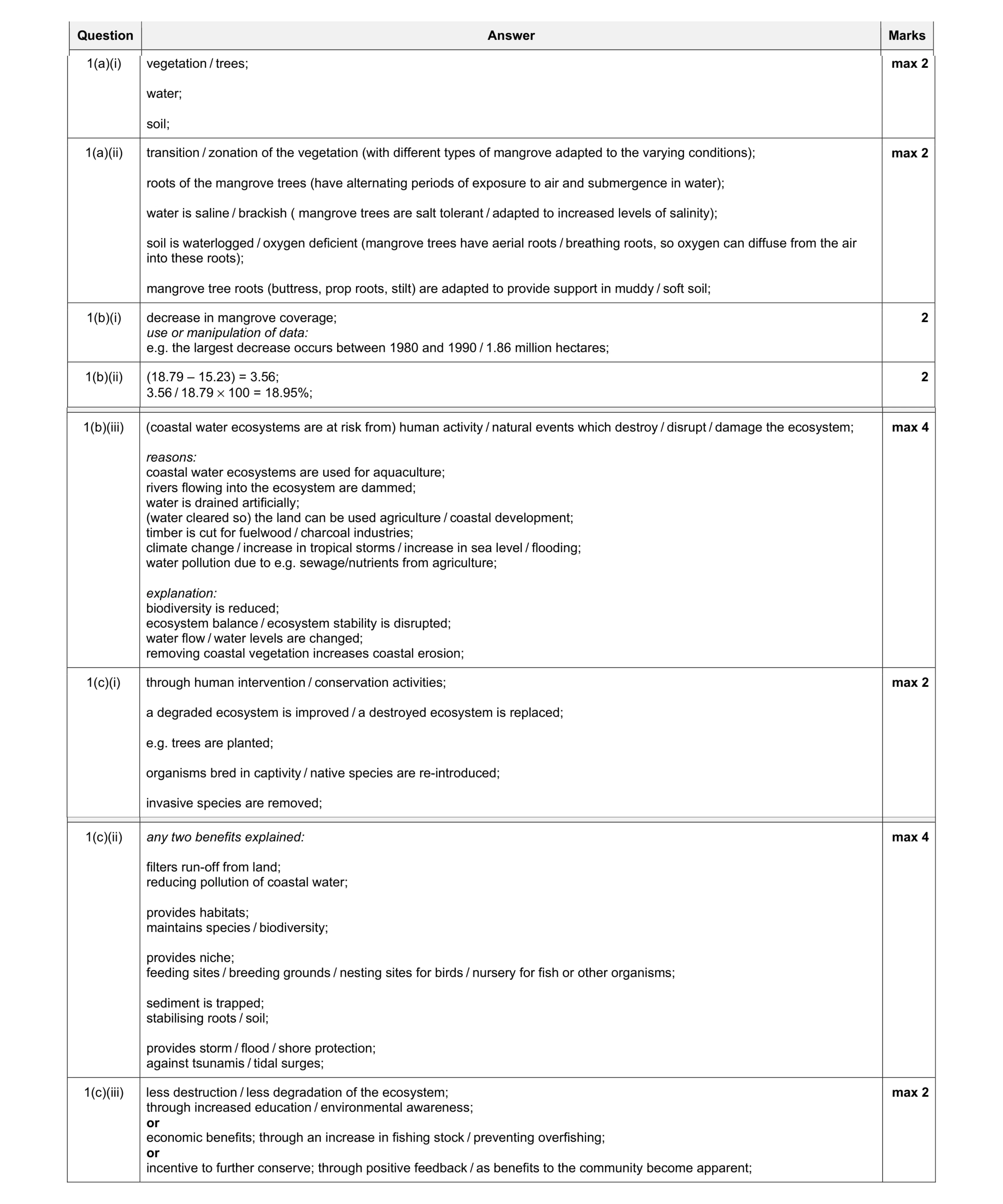 Mark scheme for question 12
