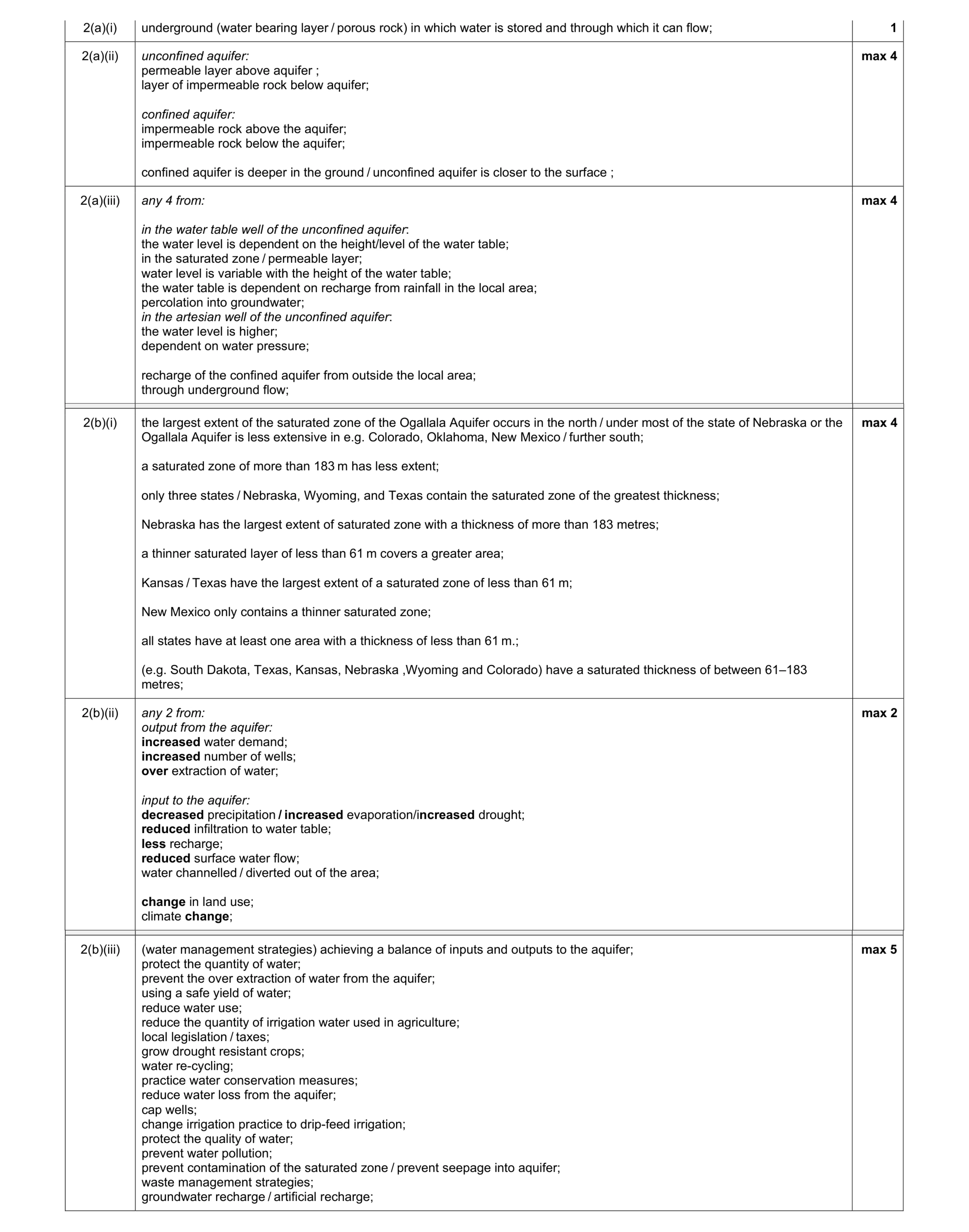 Mark scheme for question 9