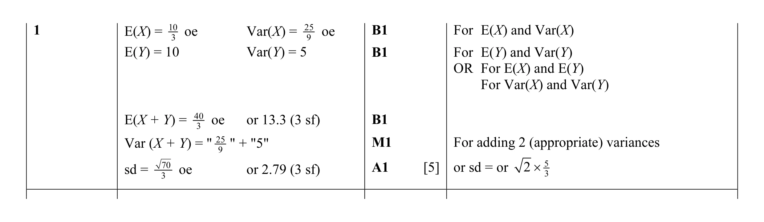 Mark scheme for question 40