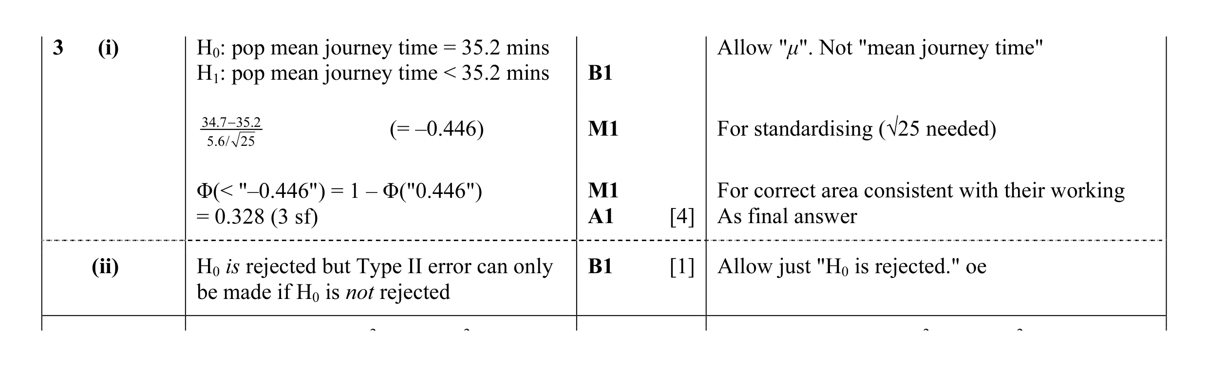 Mark scheme for question 39