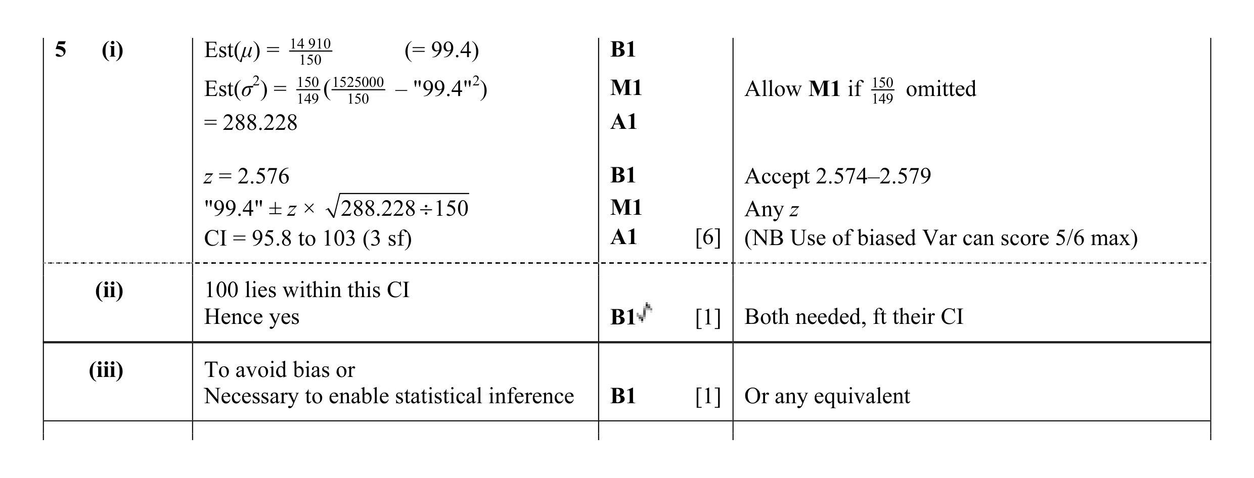 Mark scheme for question 18