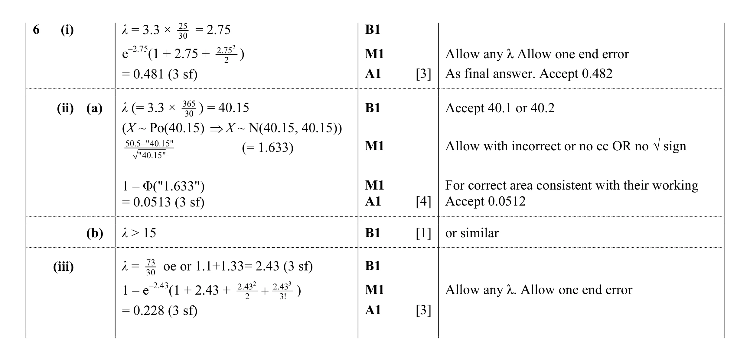 Mark scheme for question 28