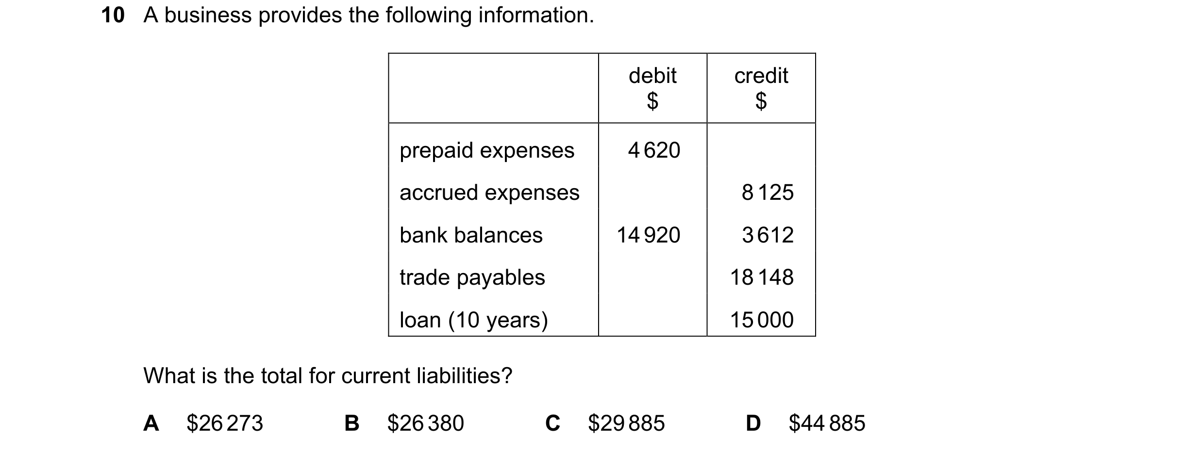 Question 613: A business provides the following information. debit credit $ $ prepaid expenses 4 620 accrued expenses 8 125 bank balances 14 920 3 612 tr…