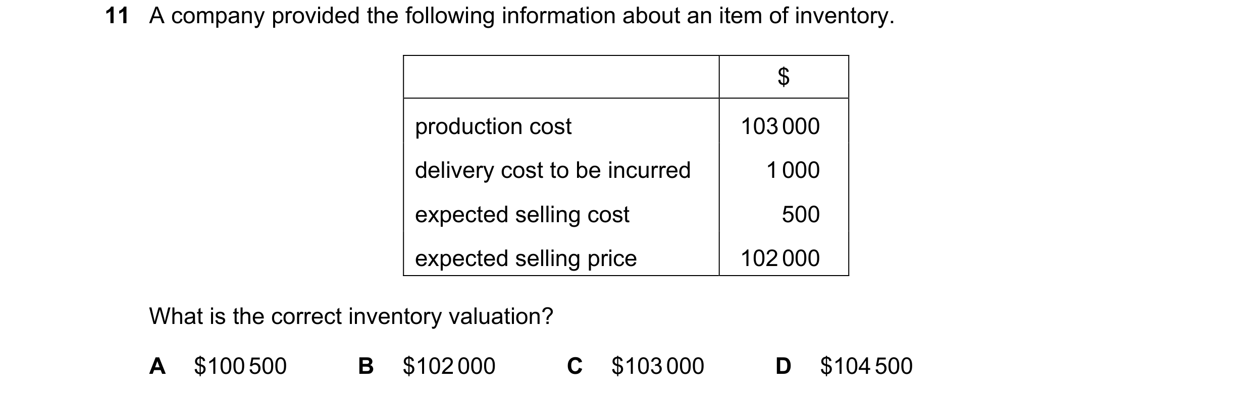 Question 614: A company provided the following information about an item of inventory. $ production cost 103 000 delivery cost to be incurred 1 000 expec…