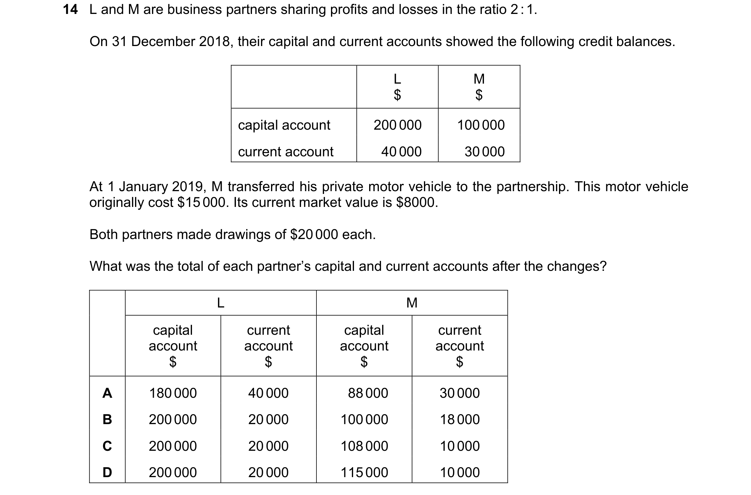 Question 63: L and M are business partners sharing profits and losses in the ratio 2 : 1. On 31 December 2018, their capital and current accounts showed…