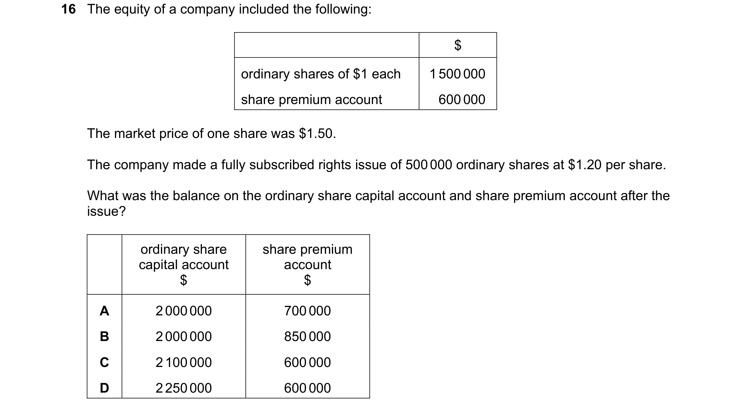 Question 65: The equity of a company included the following: $ ordinary shares of $1 each 1 500 000 share premium account 600 000 The market price of on…