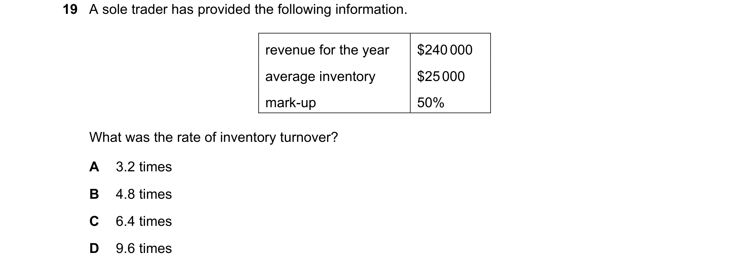 Question 262: A sole trader has provided the following information. revenue for the year $240 000 average inventory $25 000 mark-up 50% What was the rate…