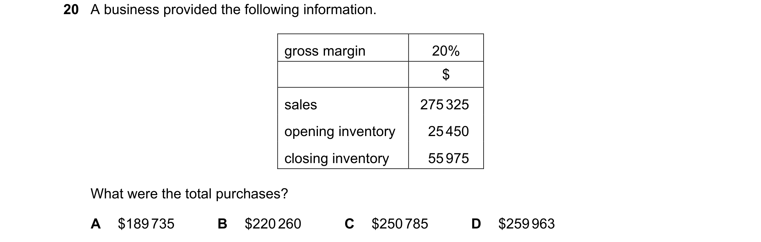 Question 263: A business provided the following information. gross margin 20% $ sales 275 325 opening inventory 25 450 closing inventory 55 975 What were…
