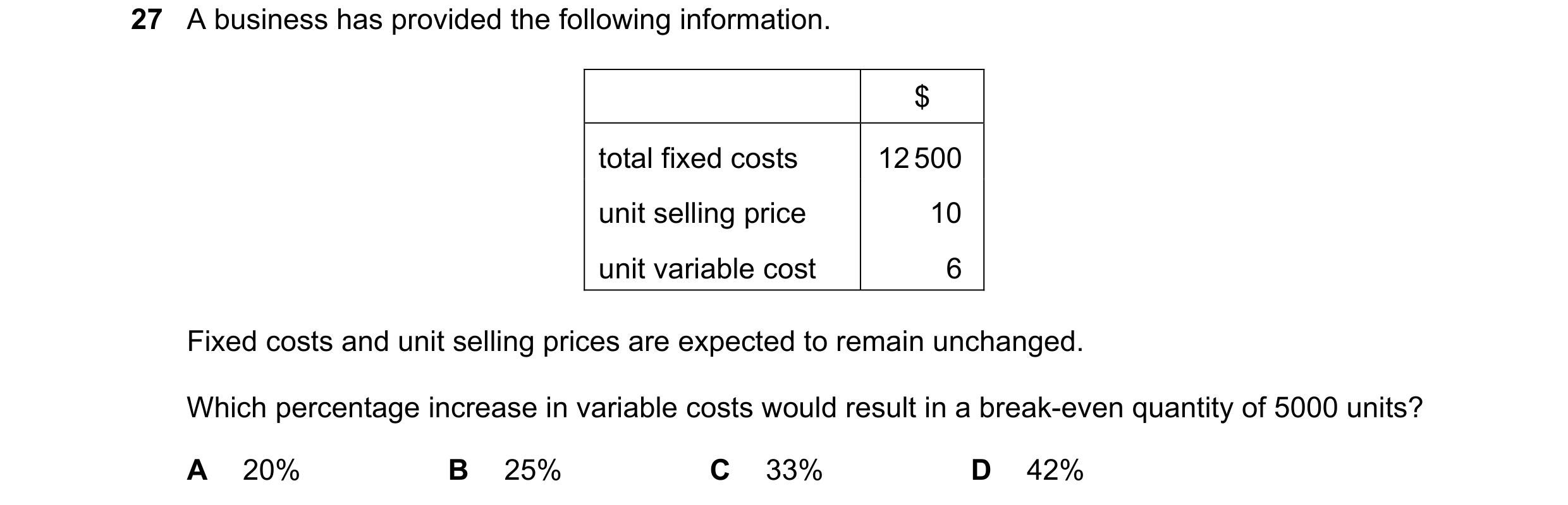 Question 273: A business has provided the following information. $ total fixed costs 12 500 unit selling price 10 unit variable cost 6 Fixed costs and un…