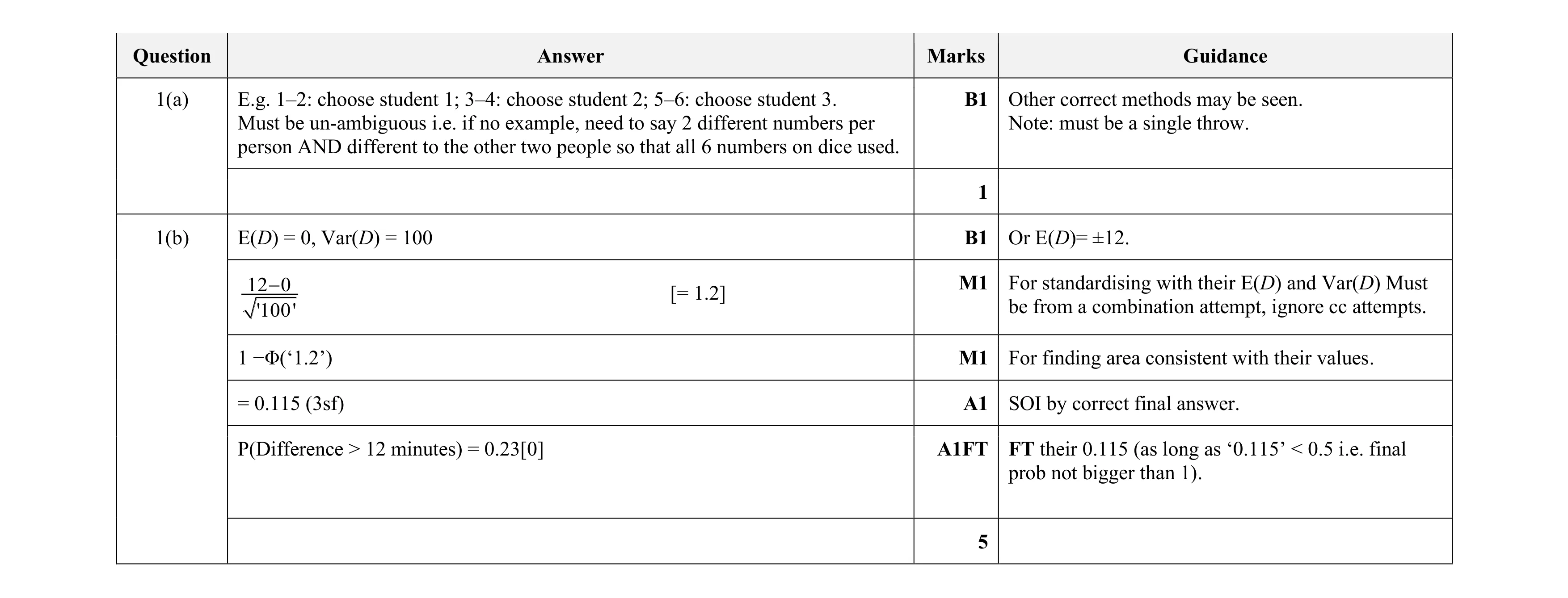 Mark scheme for question 99