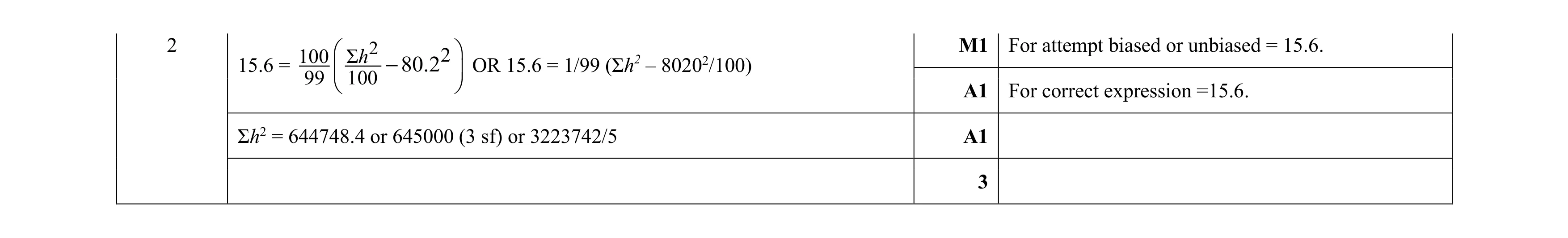 Mark scheme for question 102