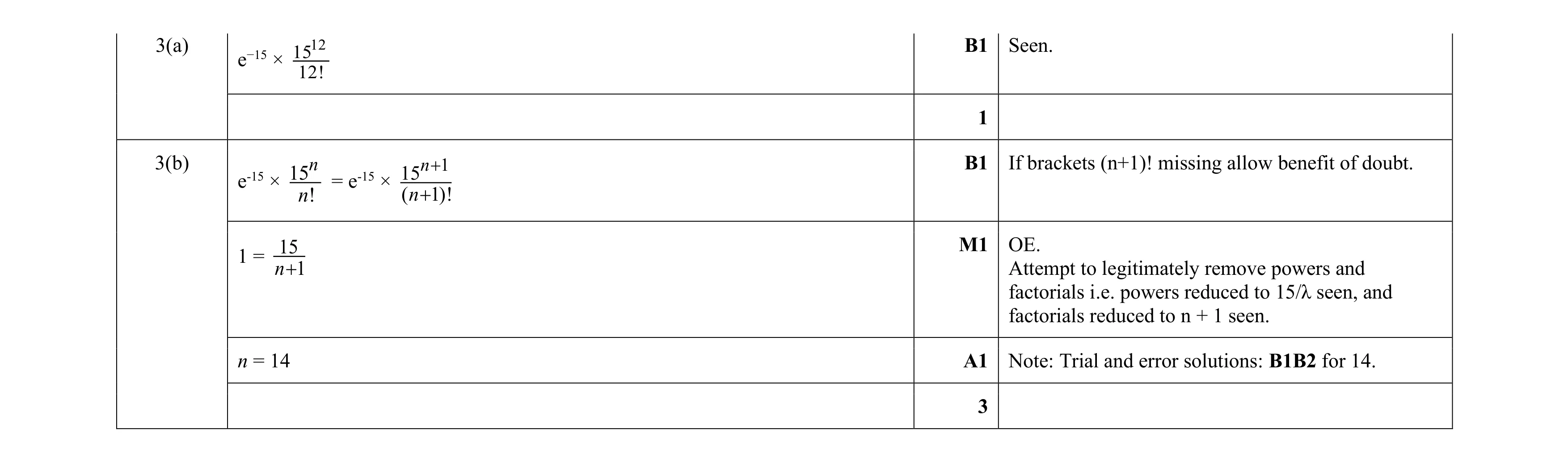 Mark scheme for question 34