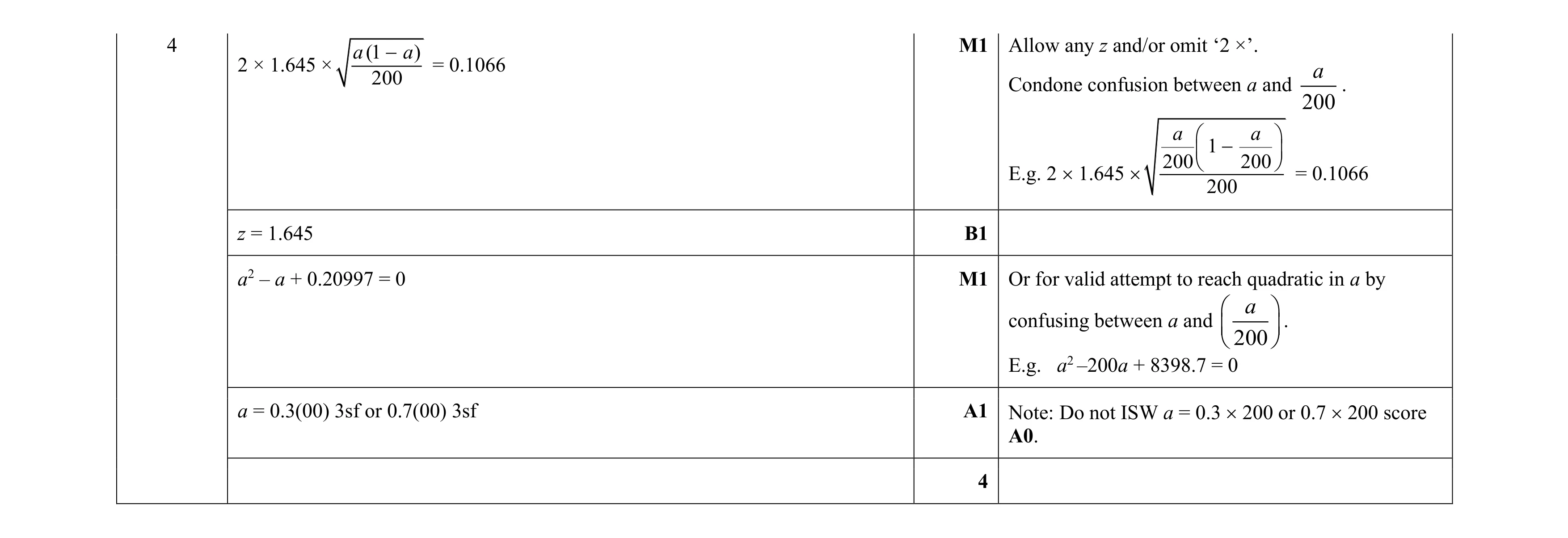 Mark scheme for question 100