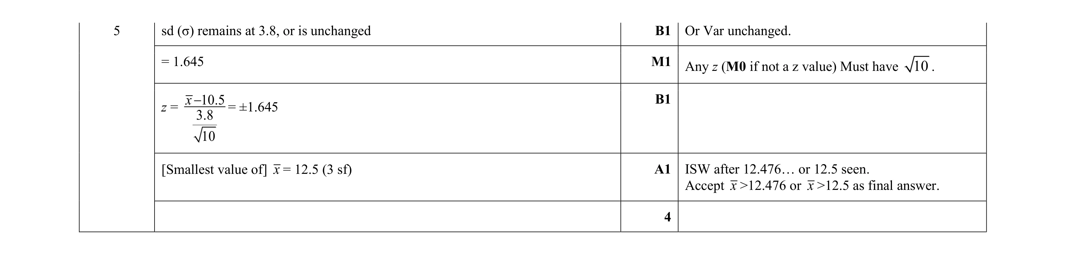 Mark scheme for question 50