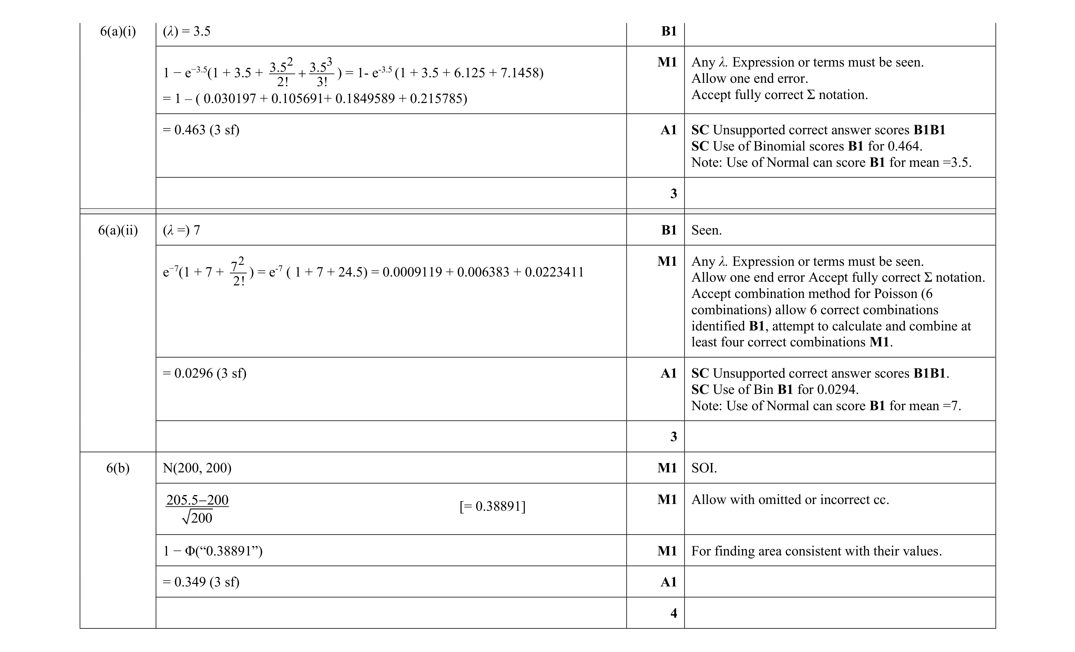 Mark scheme for question 35