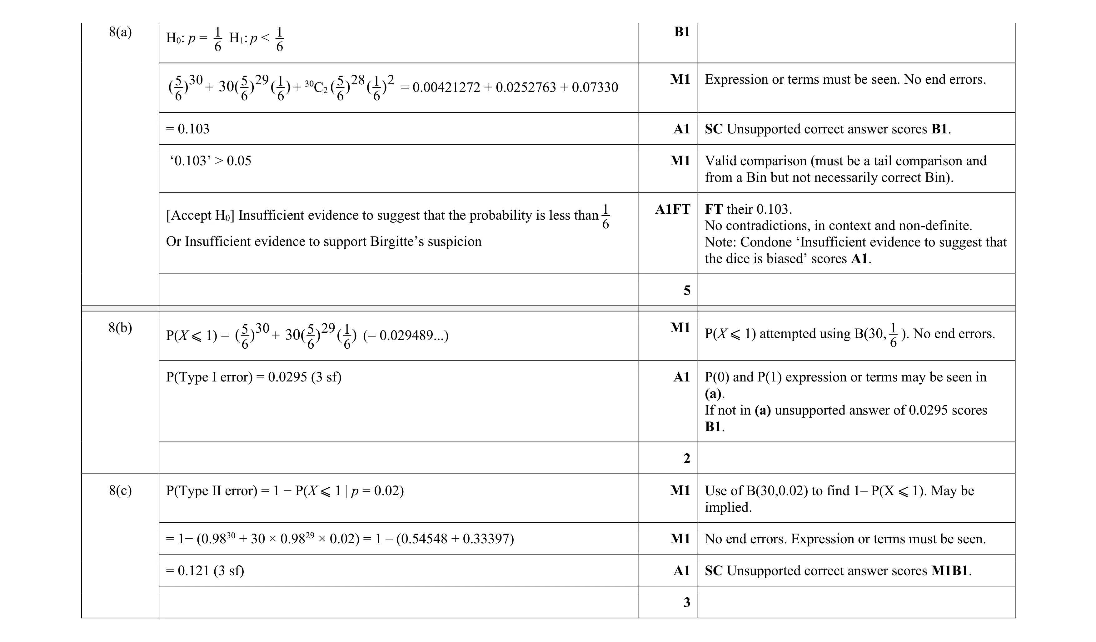 Mark scheme for question 188