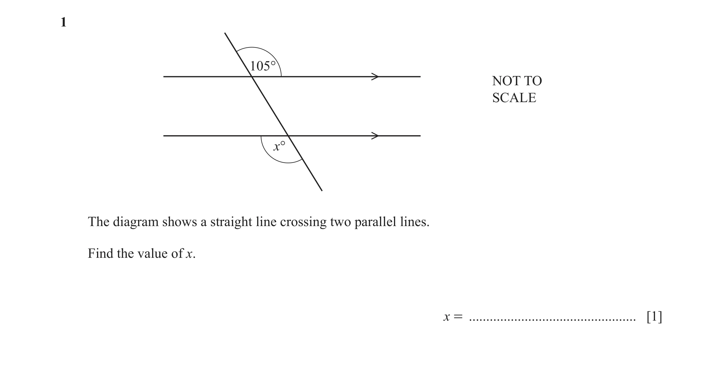 Question 28: 105° NOT TO SCALE x° The diagram shows a straight line crossing two parallel lines. Find the value of x. x = ..............................…