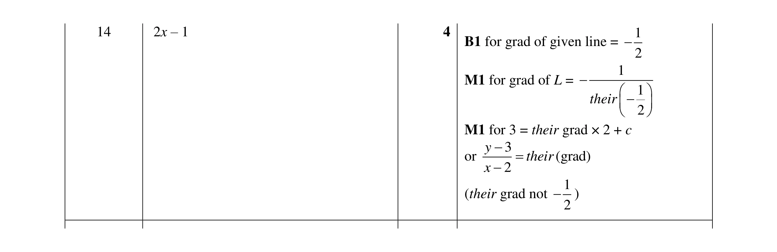 Mark scheme for question 12