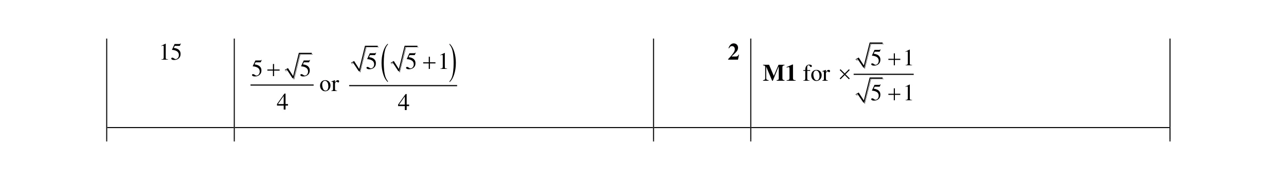 Mark scheme for question 28