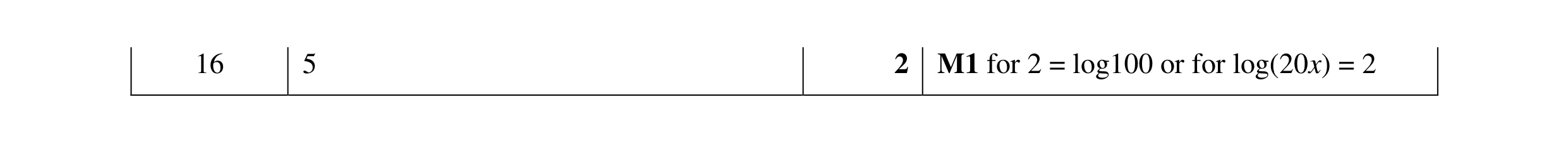 Mark scheme for question 24