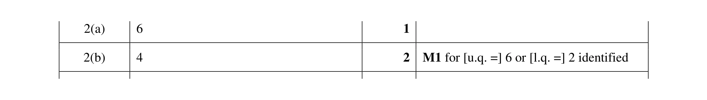Mark scheme for question 14