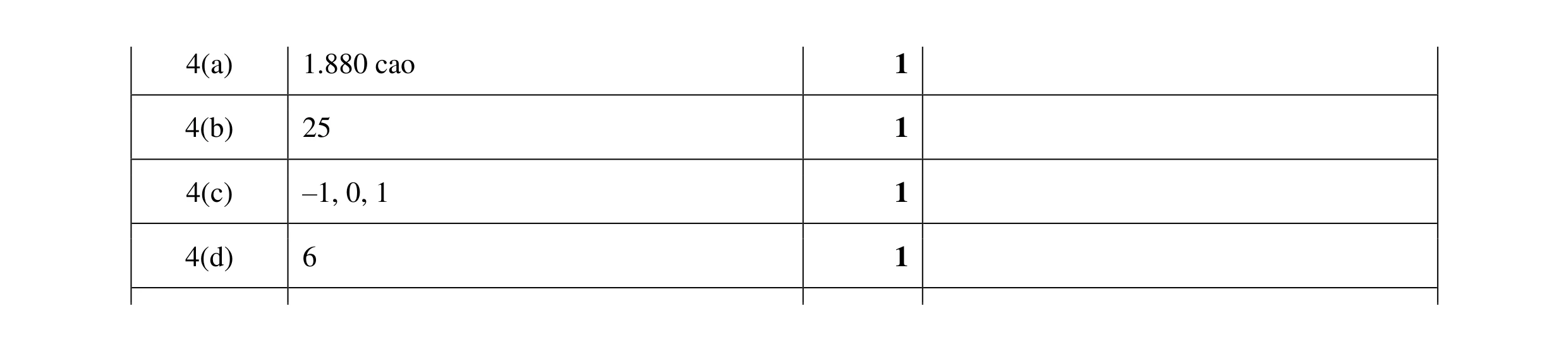 Mark scheme for question 15