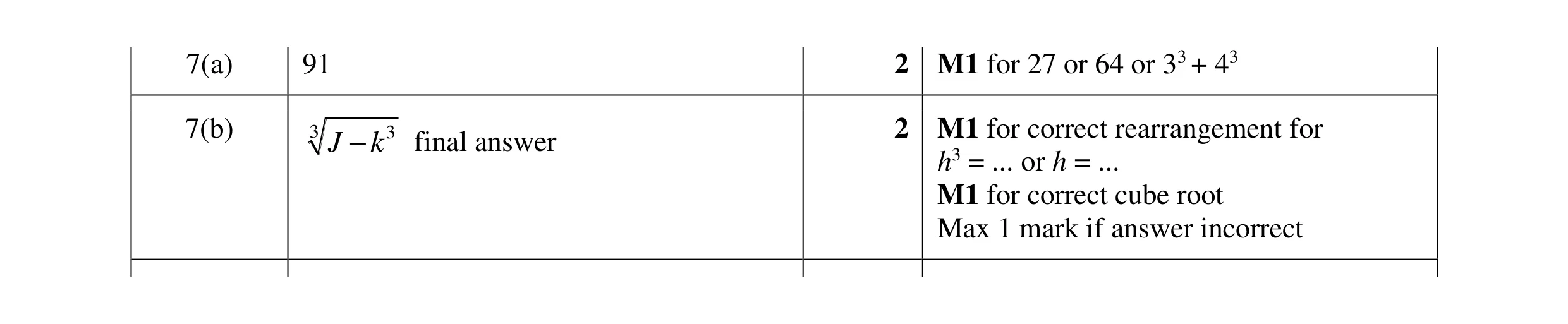 Mark scheme for question 53