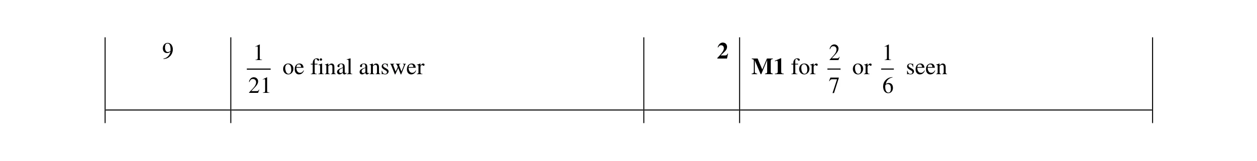 Mark scheme for question 13